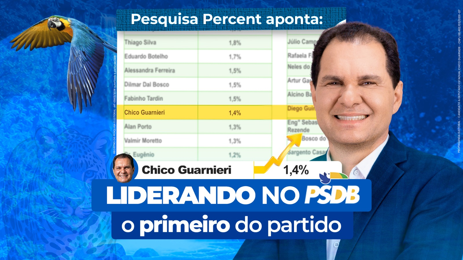 Chico Guarnieri é líder isolado entre candidatos do PSDB. Deputado também lidera na região